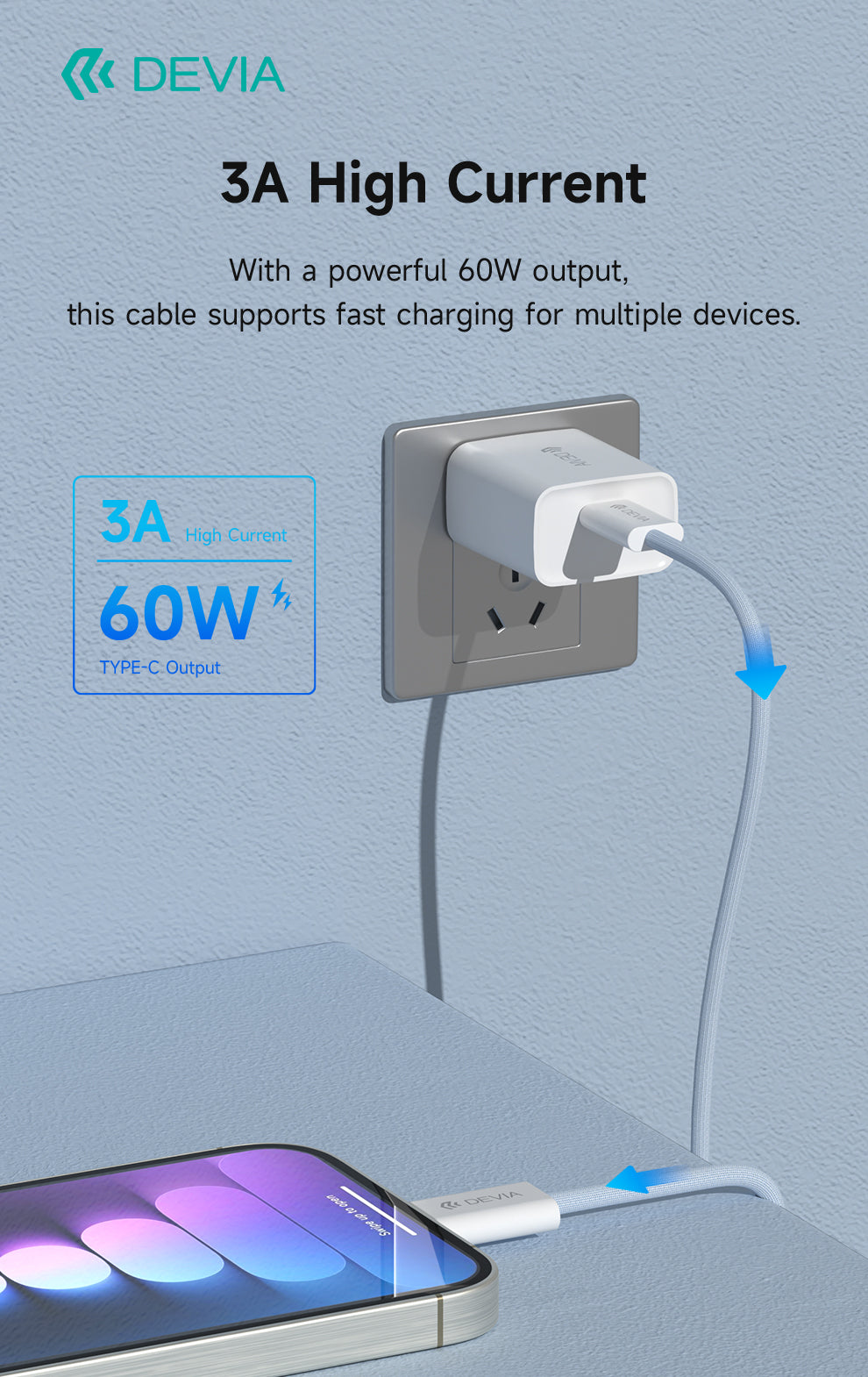 DEVIA EC325 Smart Series PD Cable USB-C to USB-C