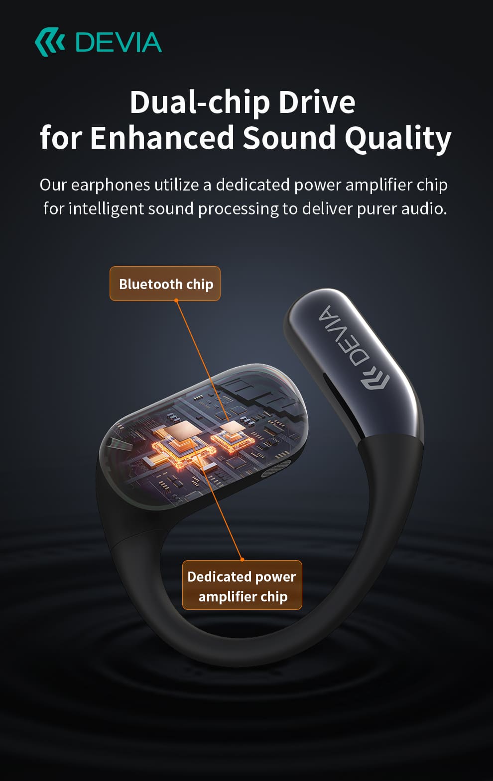 DEVIA OWS Ultra1 Open Wireless Earphone, BTV 5.3, Earphone 3.7V/60mAh
