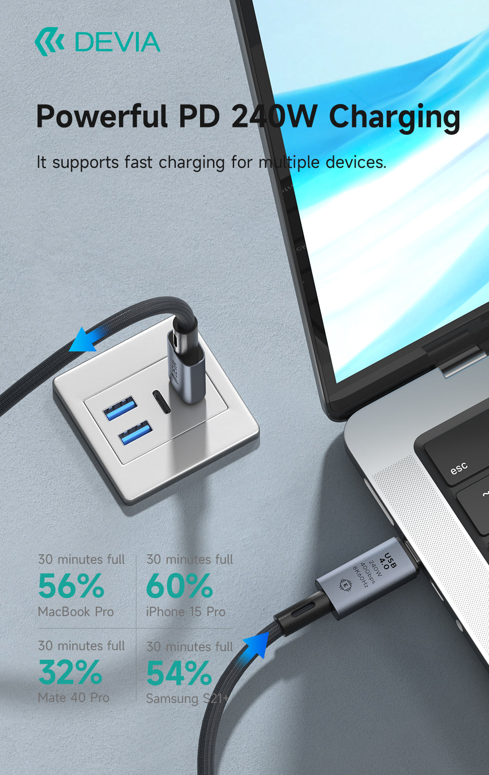 DEVIA EC641 Extreme Speed Series USB4.0 Full Functional Cable